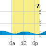 Tide chart for Tocoi, Florida on 2025/07/7