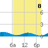 Tide chart for Tocoi, Florida on 2025/07/8