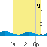 Tide chart for Tocoi, Florida on 2025/07/9