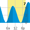 Tide chart for Todd Creek entrance, Satilla River, Georgia on 2024/06/7