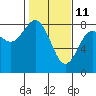 Tide chart for Willapa Bay. Tokeland, Washington on 2022/02/11