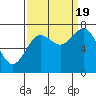 Tide chart for Willapa Bay. Tokeland, Washington on 2022/09/19