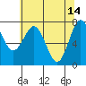 Tide chart for Tokeland, Washington on 2023/05/14
