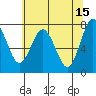 Tide chart for Tokeland, Washington on 2023/05/15