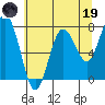 Tide chart for Tokeland, Washington on 2023/05/19