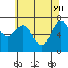 Tide chart for Tokeland, Washington on 2023/05/28