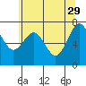 Tide chart for Tokeland, Washington on 2023/05/29