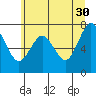 Tide chart for Tokeland, Washington on 2023/05/30
