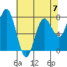 Tide chart for Tokeland, Washington on 2023/05/7