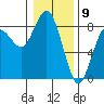 Tide chart for Willapa Bay. Tokeland, Washington on 2024/01/9