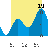 Tide chart for Tokeland, Washington on 2025/07/19