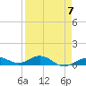 Tide chart for Boca Chica Key, Southwest end, Boca Chica, Florida on 2023/04/7