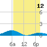 Tide chart for Boca Chica Key, Southwest end, Boca Chica, Florida on 2023/07/12