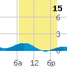 Tide chart for Boca Chica Key, Southwest end, Boca Chica, Florida on 2023/07/15