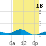 Tide chart for Boca Chica Key, Southwest end, Boca Chica, Florida on 2023/07/18