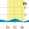 Tide chart for Boca Chica Key, Southwest end, Boca Chica, Florida on 2023/07/21