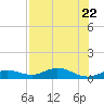 Tide chart for Boca Chica Key, Southwest end, Boca Chica, Florida on 2023/07/22