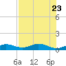 Tide chart for Boca Chica Key, Southwest end, Boca Chica, Florida on 2023/07/23