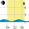 Tide chart for Boca Chica Key, Southwest end, Boca Chica, Florida on 2023/07/9