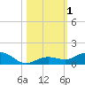 Tide chart for Boca Chica Key, Southwest end, Boca Chica, Florida on 2023/11/1