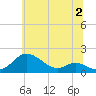 Tide chart for Chesapeake Bay, Tolchester Beach, Maryland on 2023/07/2