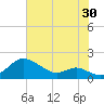 Tide chart for Chesapeake Bay, Tolchester Beach, Maryland on 2023/07/30