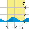 Tide chart for Chesapeake Bay, Tolchester Beach, Maryland on 2023/07/7