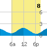 Tide chart for Chesapeake Bay, Tolchester Beach, Maryland on 2023/07/8