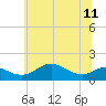 Tide chart for Tolchester Beach, Maryland on 2024/06/11