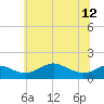 Tide chart for Tolchester Beach, Maryland on 2024/06/12