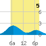 Tide chart for Chesapeake Bay, Tolchester Beach, Maryland on 2024/06/5