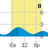 Tide chart for Tolchester Beach, Maryland on 2024/06/8