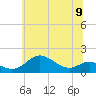 Tide chart for Tolchester Beach, Maryland on 2024/06/9