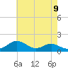 Tide chart for Tolchester Beach, Maryland on 2025/05/9
