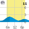 Tide chart for Tolchester Beach, Maryland on 2025/06/11