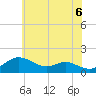 Tide chart for Tolchester Beach, Maryland on 2025/06/6