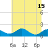 Tide chart for Tolchester Beach, Maryland on 2025/07/15