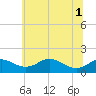 Tide chart for Tolchester Beach, Maryland on 2025/07/1
