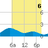 Tide chart for Tolchester Beach, Maryland on 2025/07/6