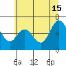 Tide chart for Yaquina River, Toledo, Oregon on 2024/06/15
