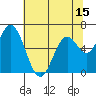 Tide chart for Toledo, Oregon on 2025/05/15