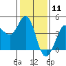 Tide chart for Dillon Beach, California on 2021/01/11