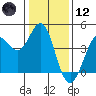 Tide chart for Dillon Beach, California on 2021/01/12