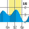 Tide chart for Dillon Beach, California on 2021/01/16