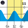 Tide chart for Dillon Beach, California on 2021/04/11