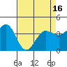 Tide chart for Dillon Beach, California on 2021/04/16