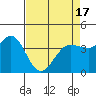 Tide chart for Dillon Beach, California on 2021/04/17