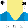 Tide chart for Dillon Beach, California on 2021/04/20