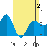 Tide chart for Dillon Beach, California on 2021/04/2