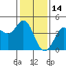 Tide chart for Dillon Beach, California on 2022/01/14